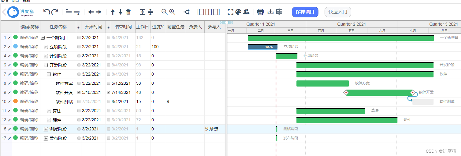 项目管理中，如何使用进度猫管理项目里程碑