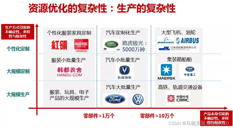 数字化转型本质的10个关键词