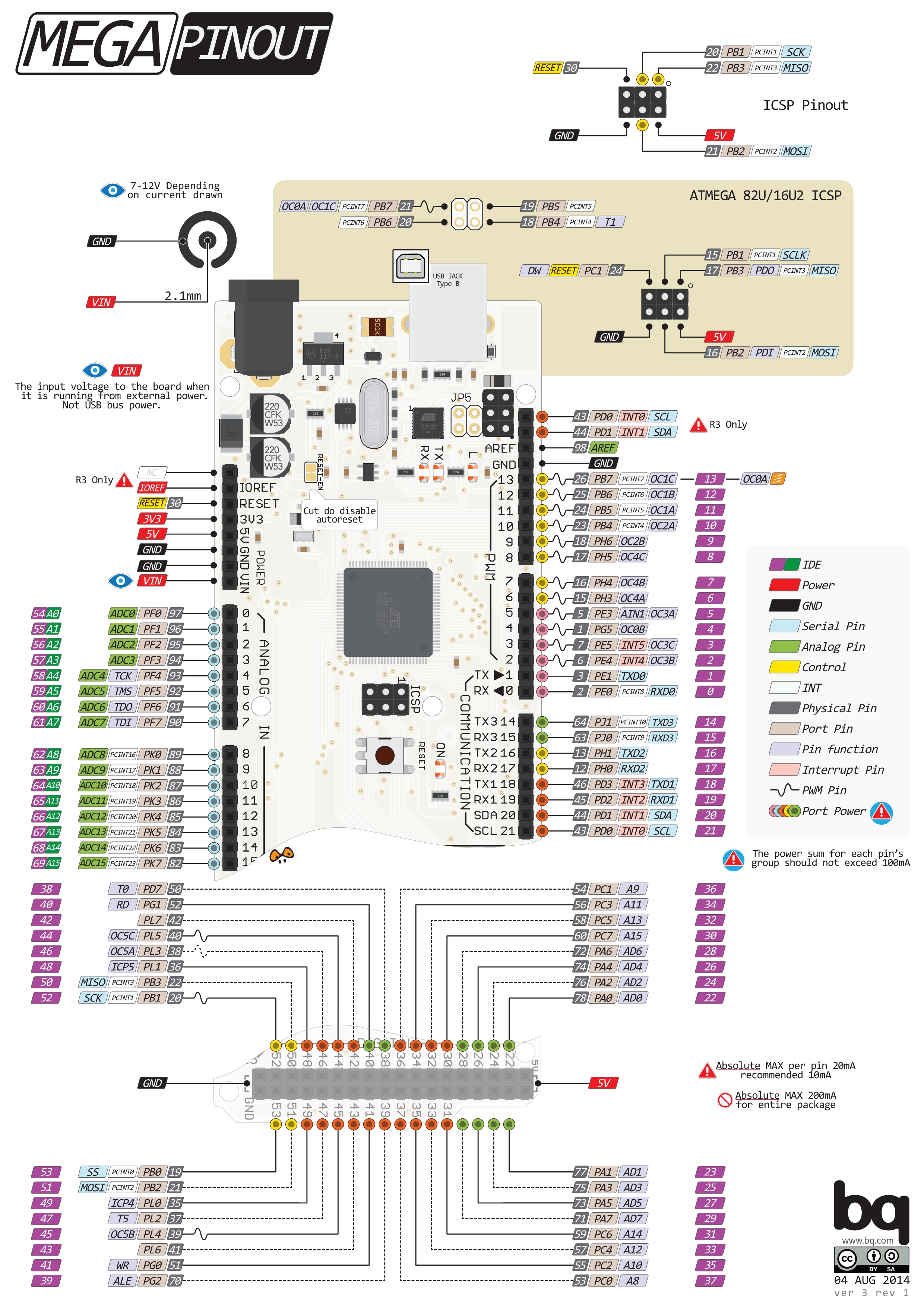 atmega2560引脚图图片