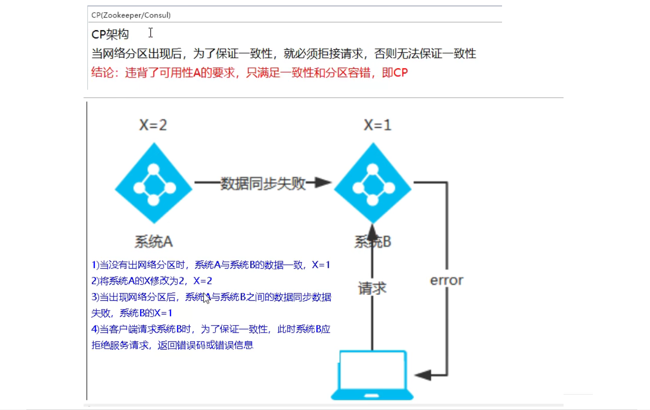 Spring Cloud入门系列（五）——服务注册与发现之Consul（已停更，建议切换到Nacos）