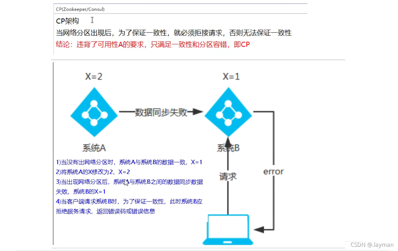 Spring Cloud入门系列（五）——服务注册与发现之Consul（已停更，建议切换到Nacos）