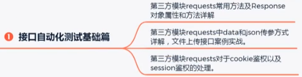 接口自动化测试之request模块讲解，以及初步接口自动化测试框架封装（统一请求）