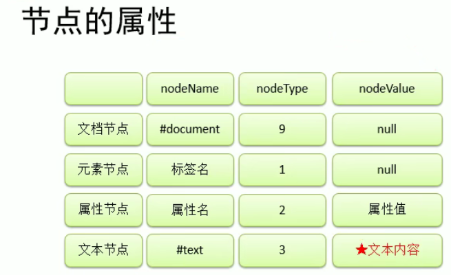这个是尚硅谷的图片，我截取过来的，好评尚硅谷