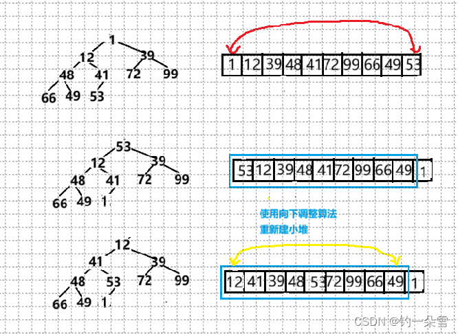 【数据结构】<span style='color:red;'>堆</span>结构的应用--<span style='color:red;'>堆</span><span style='color:red;'>排序</span><span style='color:red;'>和</span><span style='color:red;'>Top</span>-k<span style='color:red;'>问题</span>