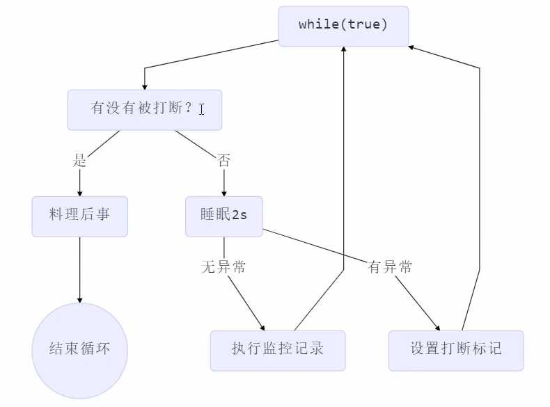 Modo de diseño concurrente de Java: futuro y JDK8 completable ...