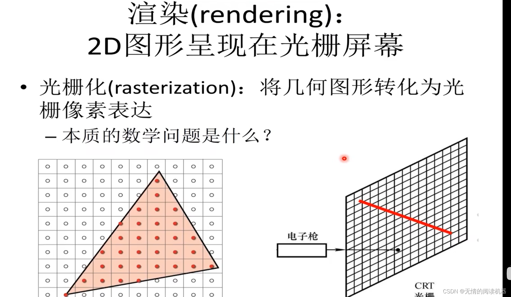 02【刘立刚图形学笔记】_平面图形的光栅化_如何对一个平面进行光栅化-CSDN博客