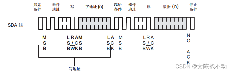 随机读时序图