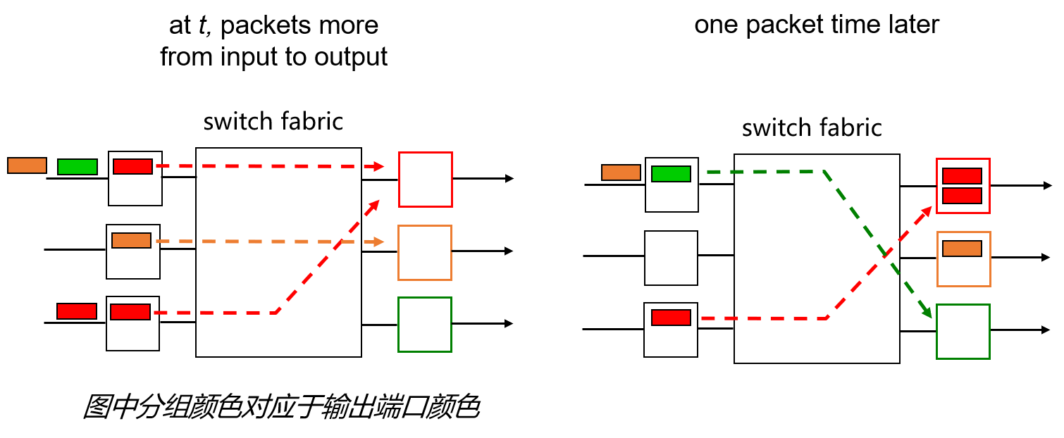 DJ4-3 路由器的工作原理