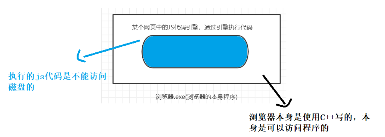 [外链图片转存失败,源站可能有防盗链机制,建议将图片保存下来直接上传(img-SCrBirbN-1649601037257)(https://cdn.jsdelivr.net/gh/power152/Image/202204091613832.png)]