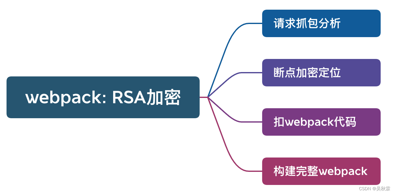 ここに画像の説明を挿入します