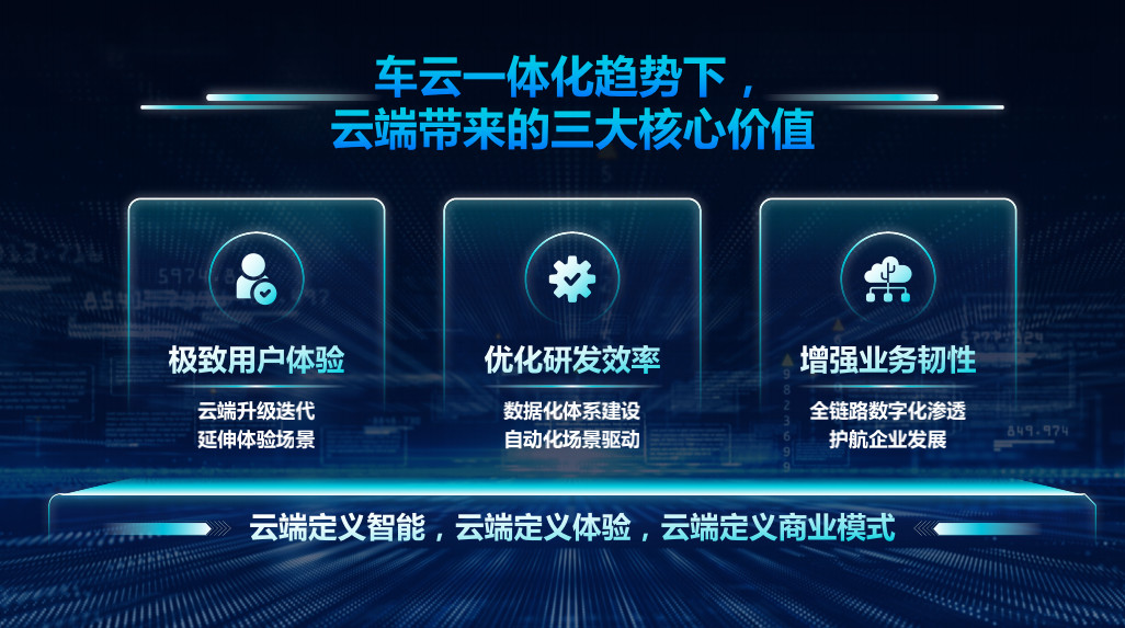 科技云报道：汽车云，云计算换挡后的下一个“赛点”？