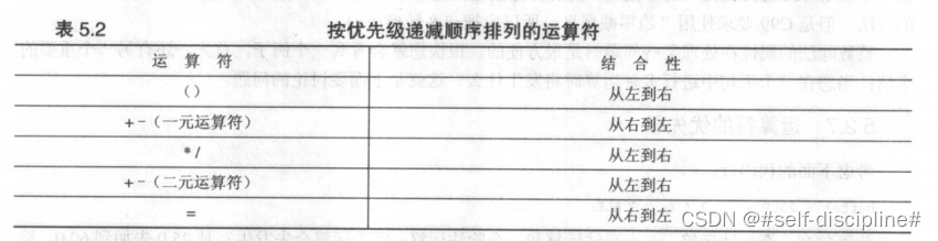 基础恢复1-c语言