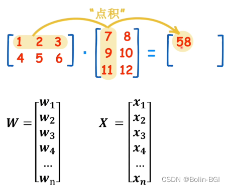 dot product