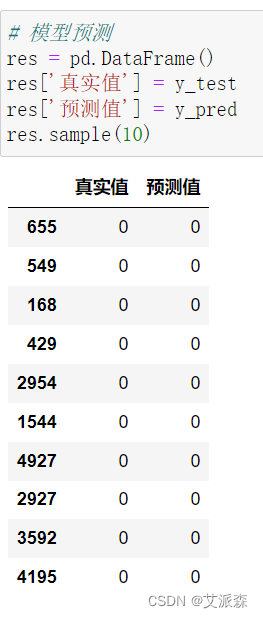 大数据分析案例-基于LightGBM算法构建公司破产预测模型