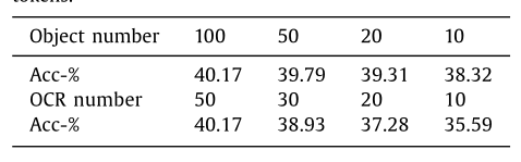 Text-Instance Graph: Exploring the Relational Semantics for Text-based Visual Question Answering