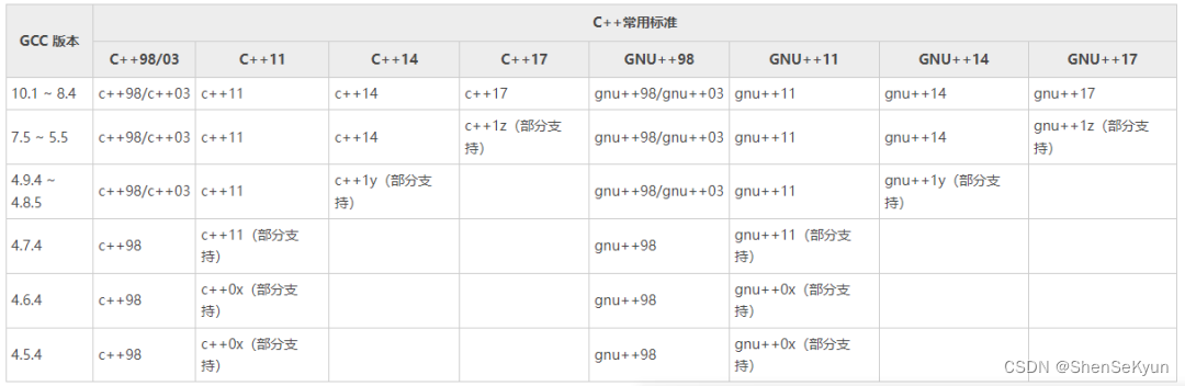 C++常用标准