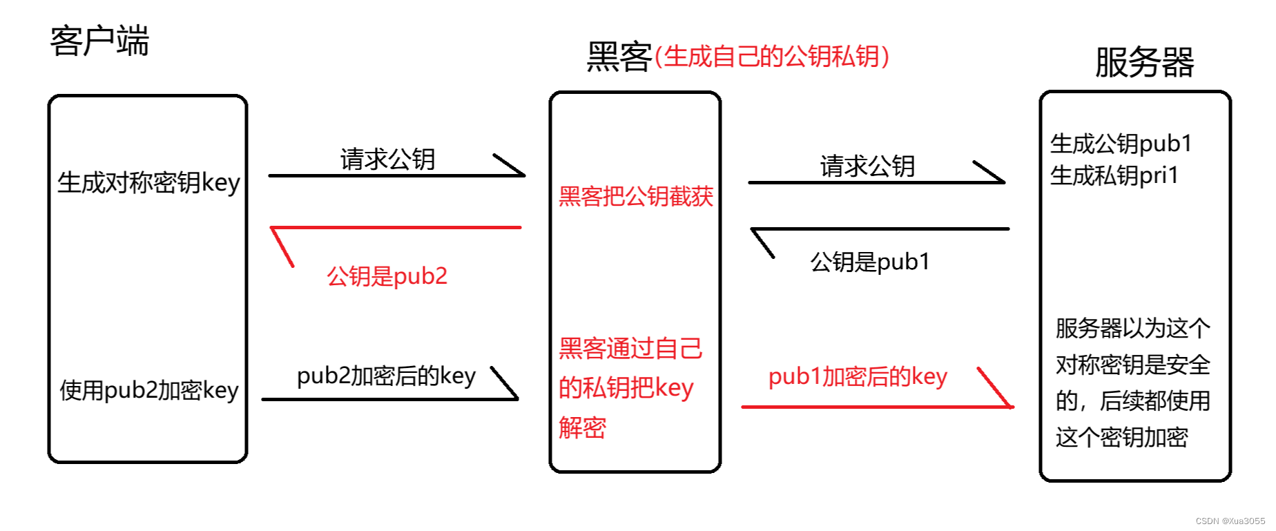 HTTP HTTPS 独特的魅力