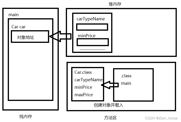 Java学习路线（7）——面向对象基础