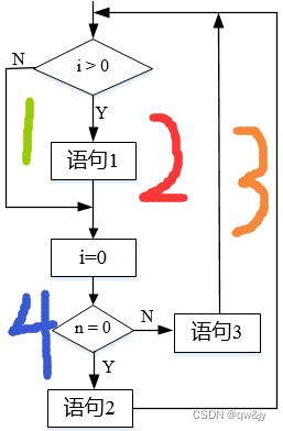 分析