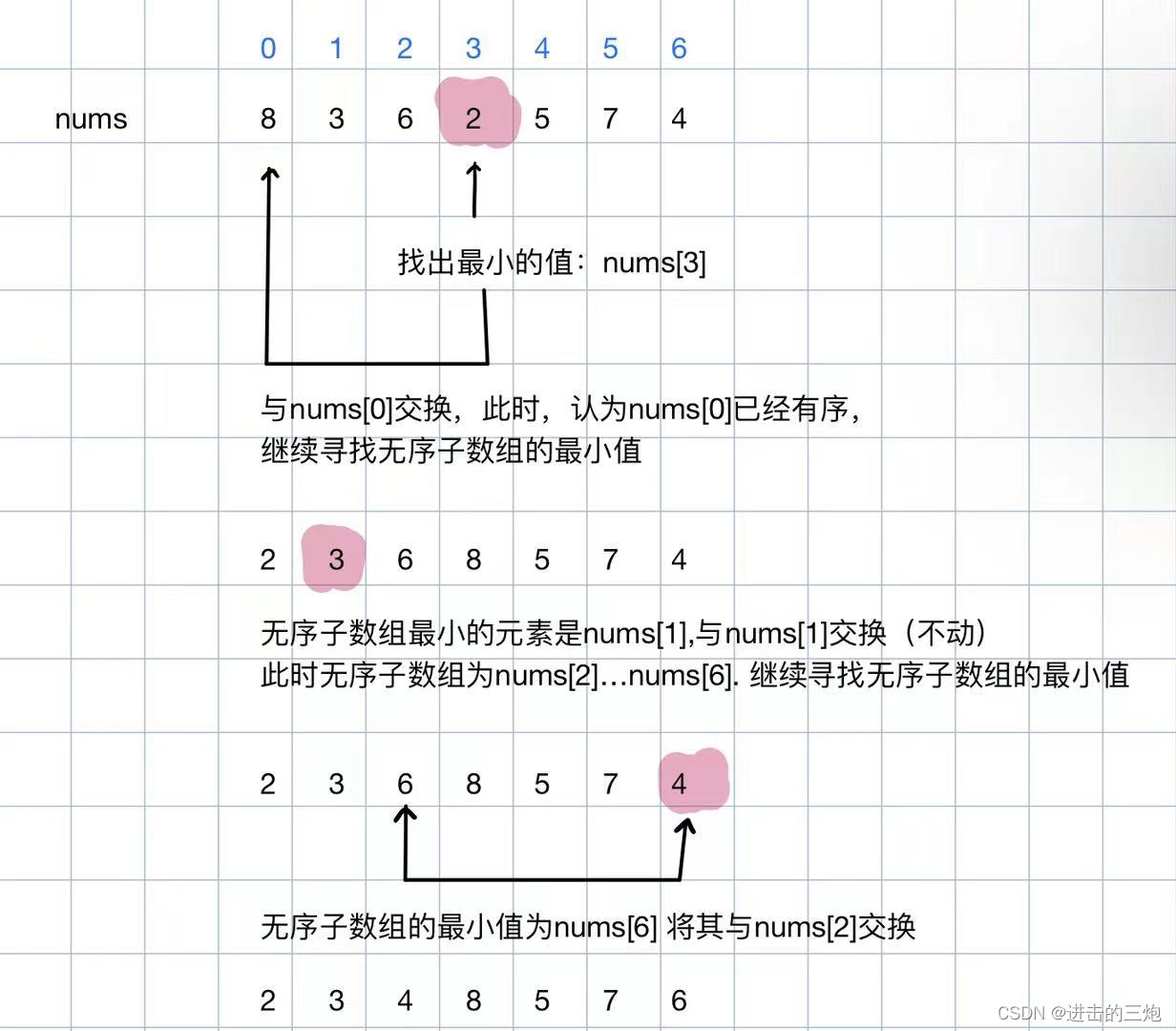 选择排序