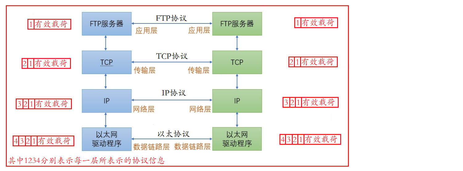 学习网络编程No.2【深入理解TCP/IP】