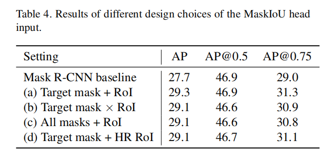 Mask Scoring R-CNN CVPR19