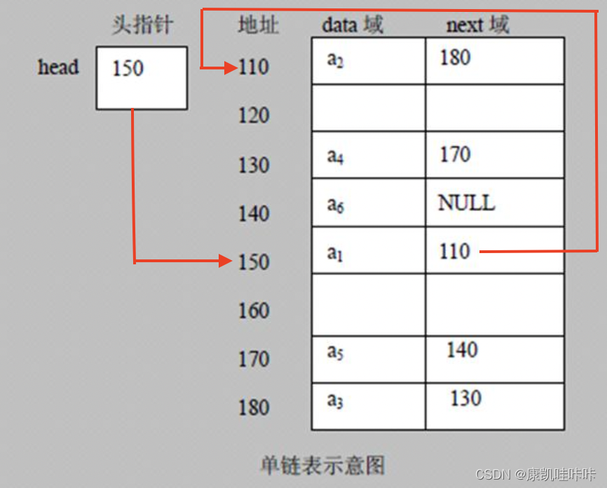 单向链表SingleLinkedList「建议收藏」