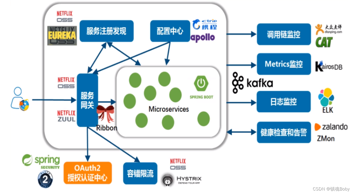 [外链图片转存失败,源站可能有防盗链机制,建议将图片保存下来直接上传(img-rDZq3cP4-1670856750200)(png/image-20220411215049198.png)]