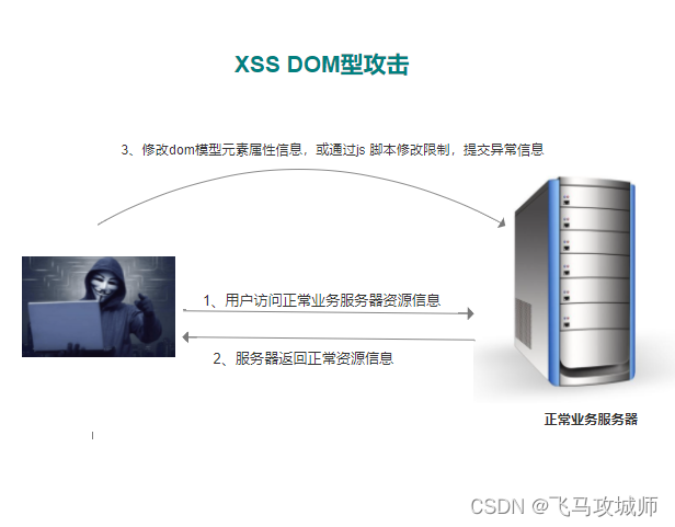 php xss攻击