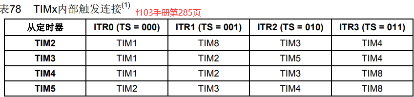 stm32定时器