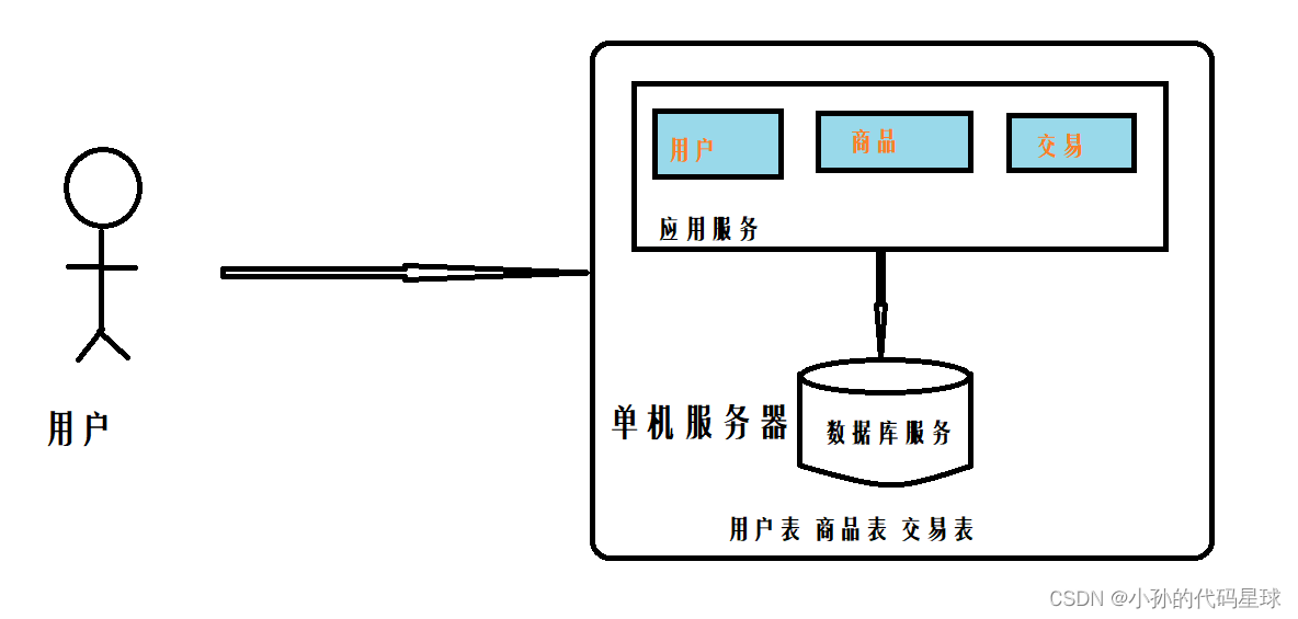 [外链图片转存失败,源站可能有防盗链机制,建议将图片保存下来直接上传(img-Xa9FPU7x-1684288672825)(C:\Users\17512\AppData\Roaming\Typora\typora-user-images\1684231515844.png)]