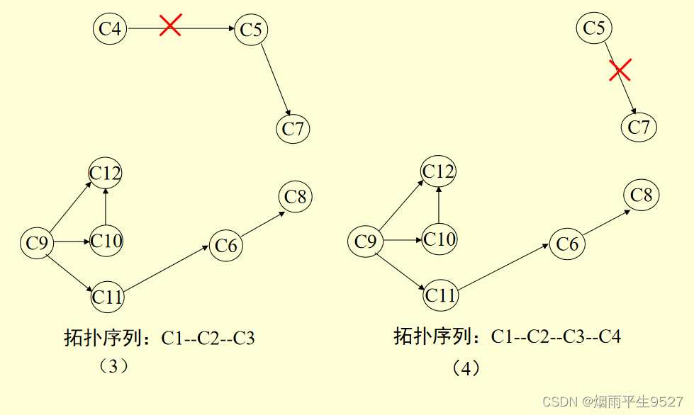 数据结构期末复习总结（后章）