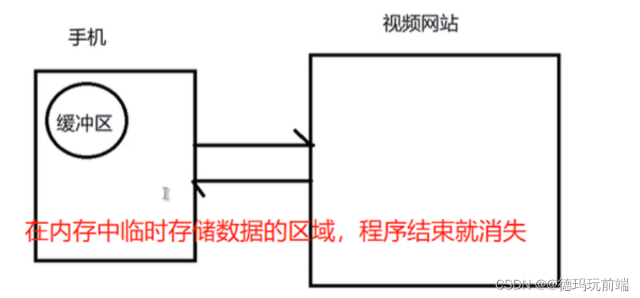 [外链图片转存失败,源站可能有防盗链机制,建议将图片保存下来直接上传(img-lrc7o86c-1688651272351)(https://note.youdao.com/yws/res/28761/WEBRESOURCEcd67a09e51cf287c07d094ab07c5aaa0)]