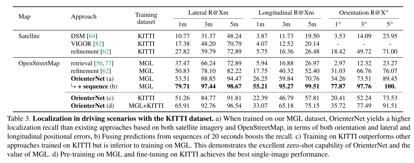 OrienterNet: visual localization in 2D public maps with neural matching 论文阅读