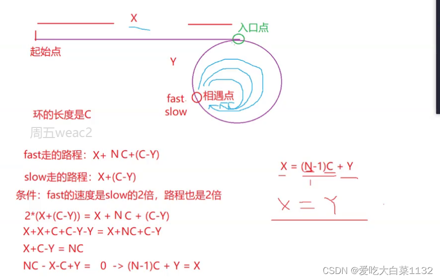 【代码题】链表面试题