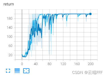 在 Pytorch 中使用 TensorBoard