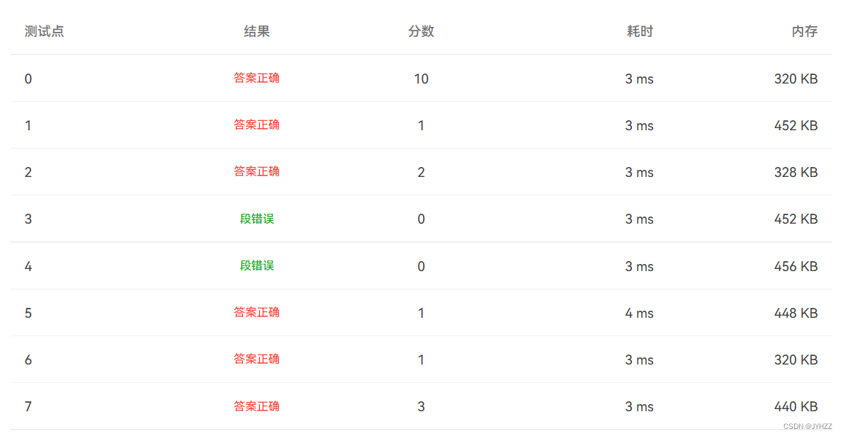 7-4 乘法口诀数列