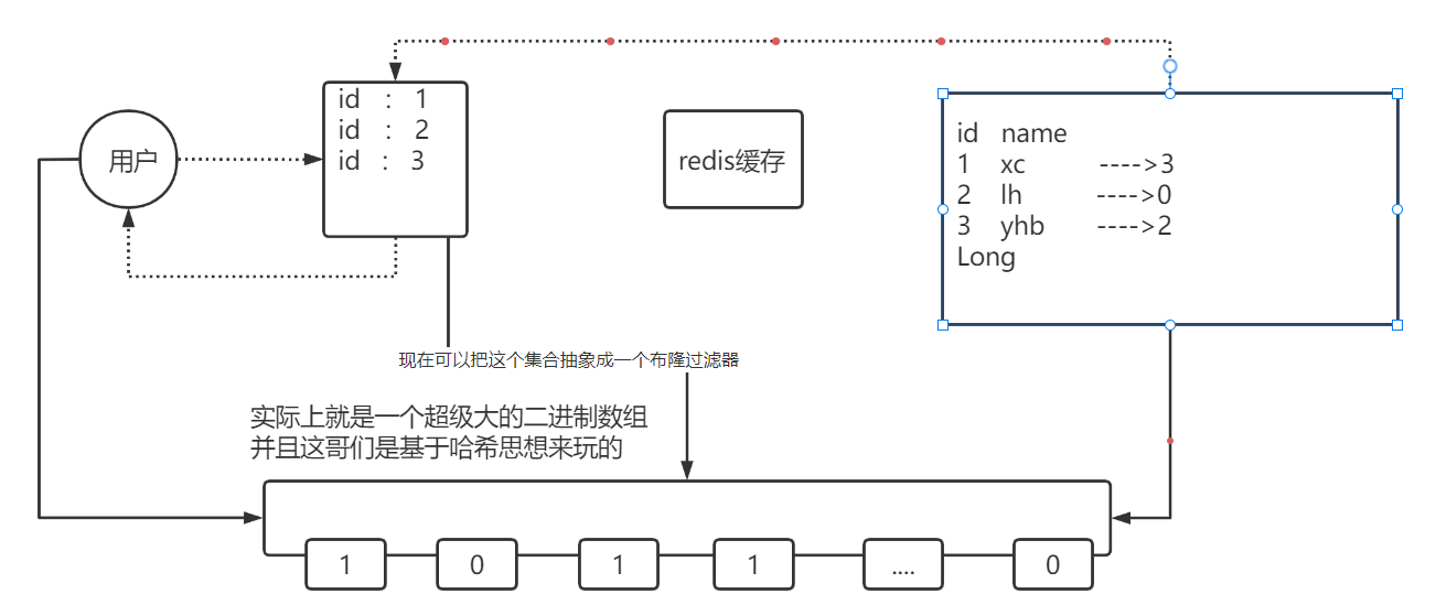 微服务 Spring Boot 整合 Redis BitMap 实现 签到与统计