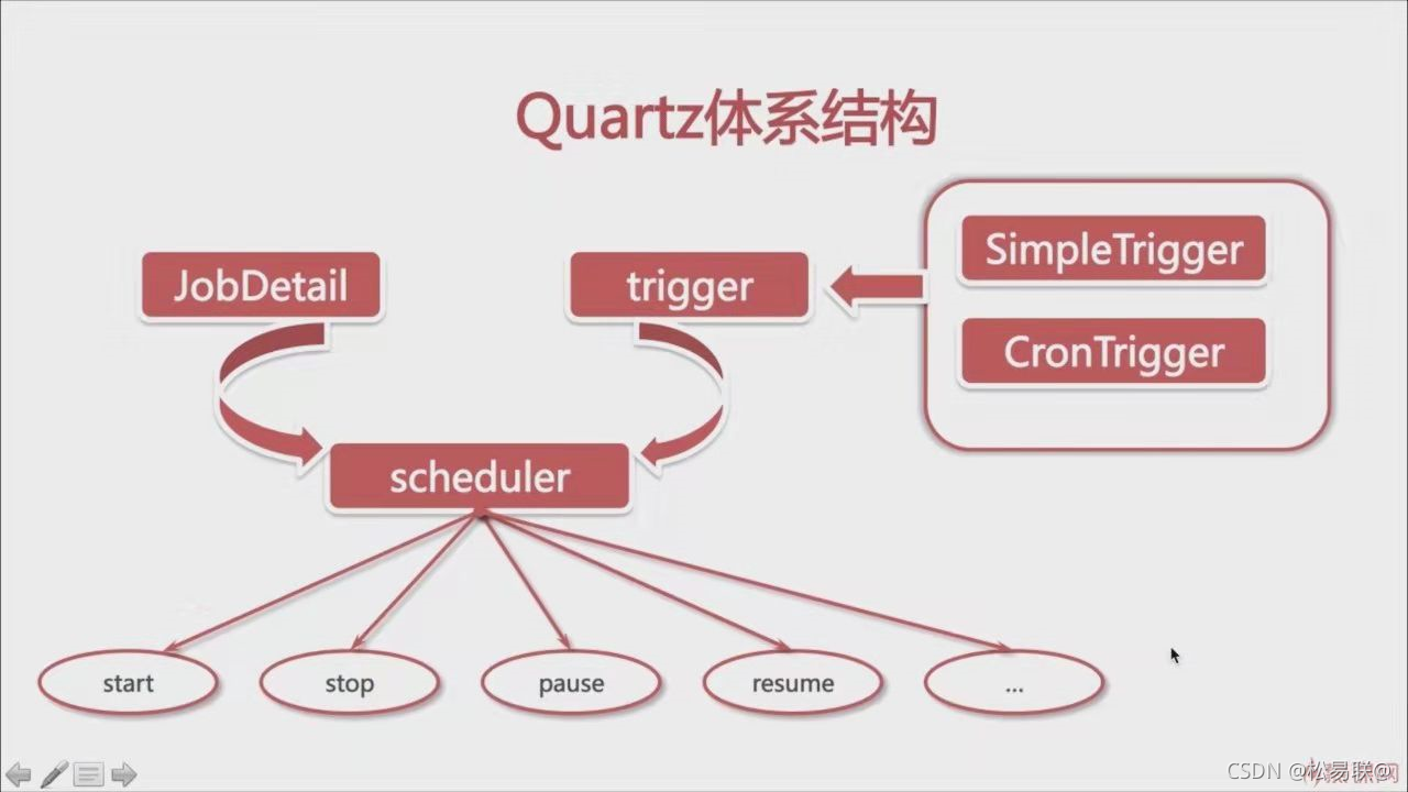 quartz体系结构