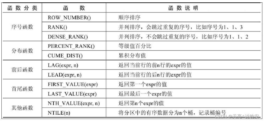 第18章_MySQL8其它新特性（窗口函数、公用表表达式）