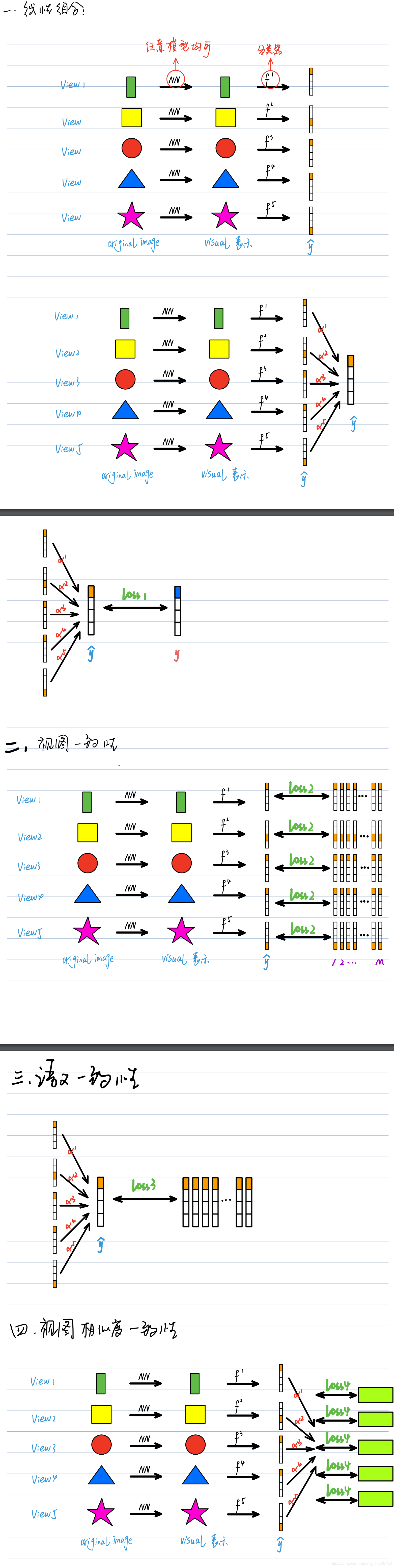 ＜Multi-View Image Classification With Visual, Semantic and View ...