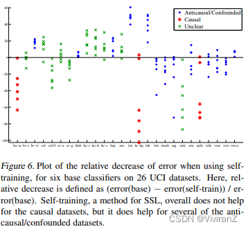 【论文导读】《On Causal and Anticausal Learning》