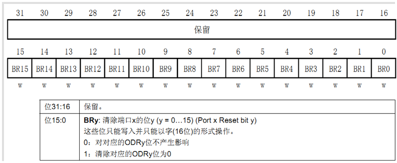 STM32-GPIO介绍