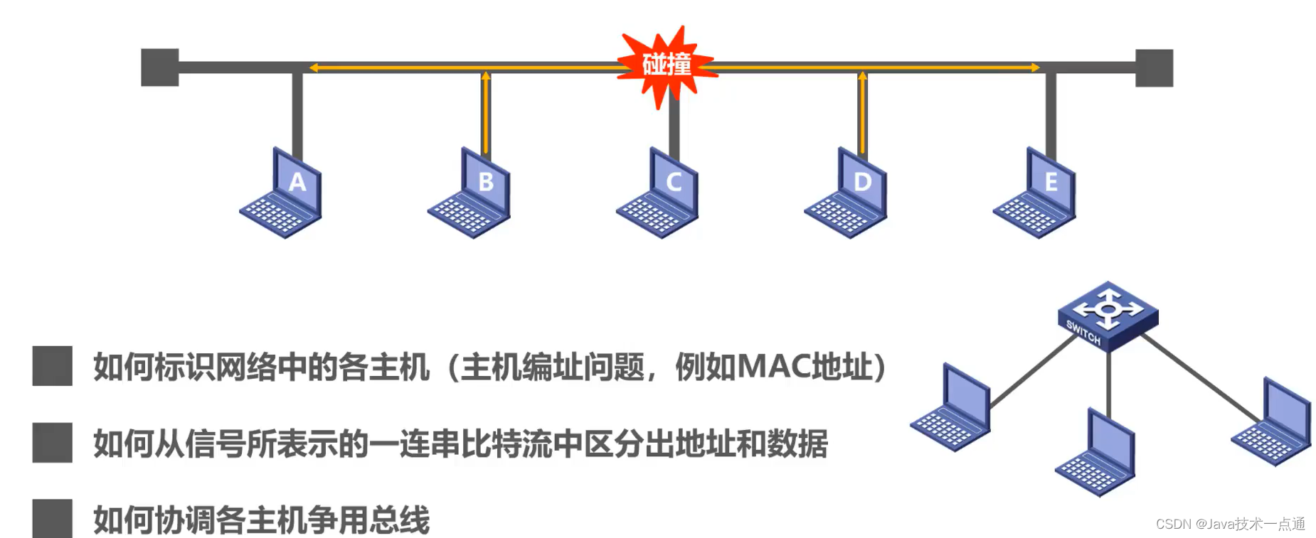 [外链图片转存失败,源站可能有防盗链机制,建议将图片保存下来直接上传(img-YTWtCtd4-1675946352403)(计算机网络第1章（概述）.assets/20201016104204.png)]