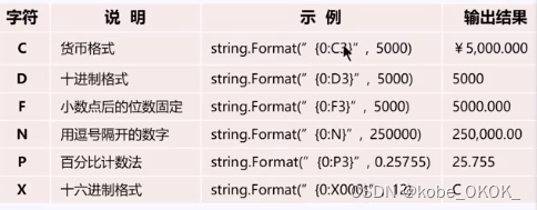 [外链图片转存失败,源站可能有防盗链机制,建议将图片保存下来直接上传(img-Lipiv1ee-1684053040578)(.\CSharp.assets\image-20230306122618454.png)]