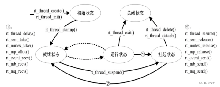 RT-Thread-03-栈空间分配