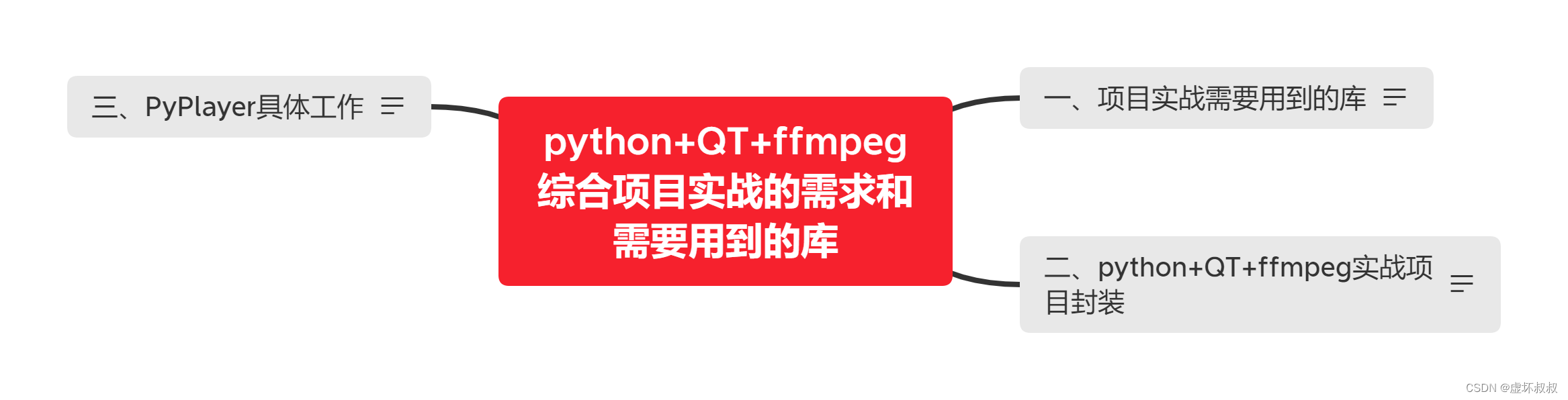 58036b6b08ae4838b2e42610ff349b8f - Python&C++相互混合调用编程全面实战-20python+QT+ffmpeg综合项目实战的需求和需要用到的库