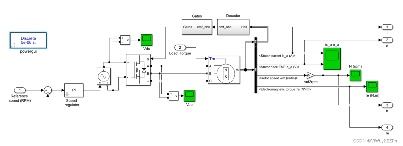 揭秘单片机控制马达的算法秘籍:轻松解决控制难题