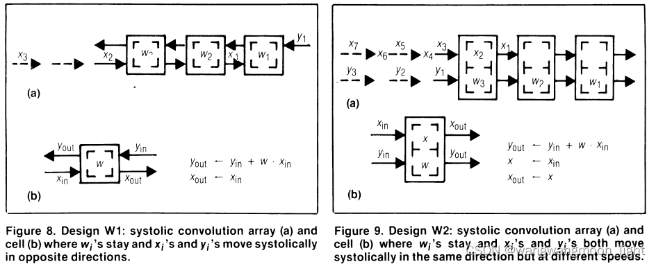 AI算力基础_Why-systolic-architecture