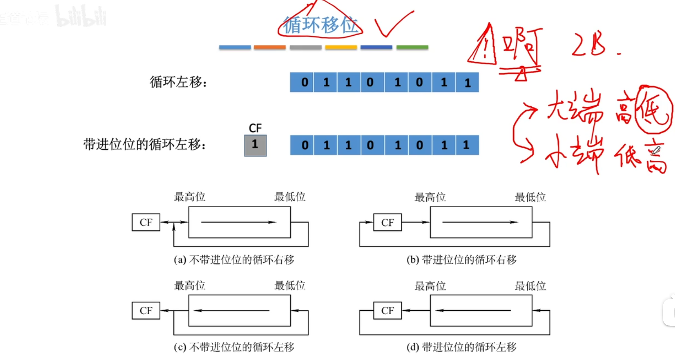 【计算机组成原理】数据的表示和运算（二）